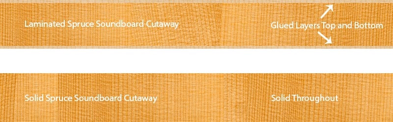 چند نکته در مورد دک های یکپارچه و لمینت.