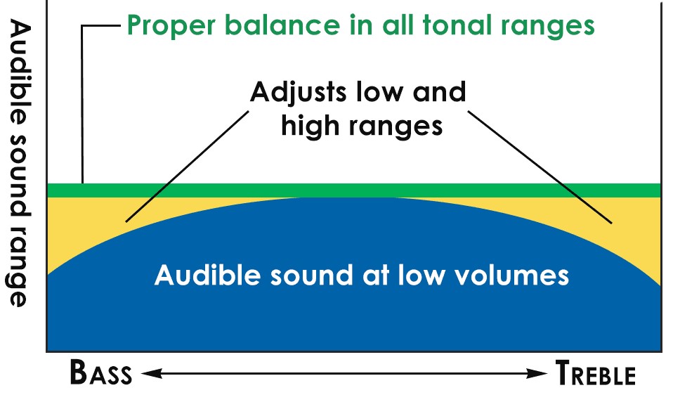 نقد و بررسی پیانو یاماها مدل YDP-145