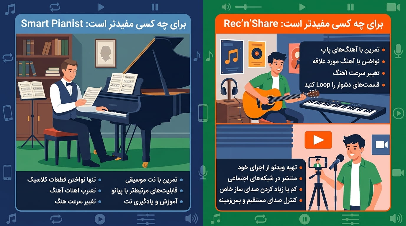 Rec’n’Share برای چه کسی مفیدتر است؟