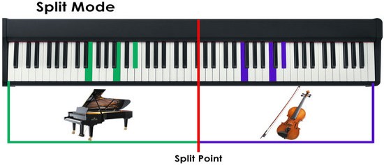 حالت Split